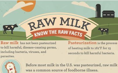 Raw Milk: the Raw Truth